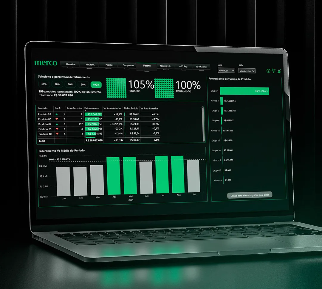 Painel gerencial do Merco BI & IA em um notebook
